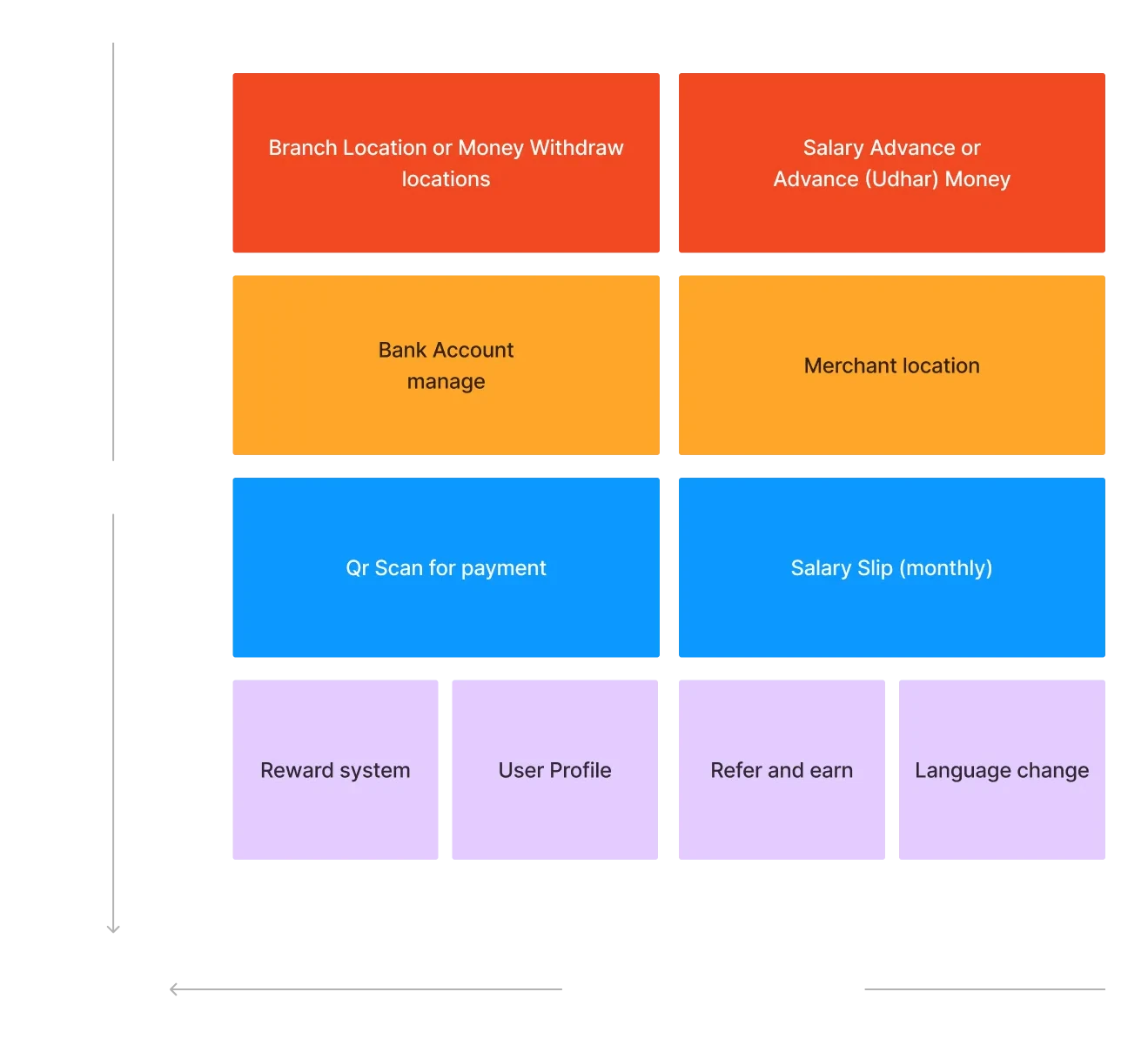 Arthum XY priority matrix mapping business value against frequency of use